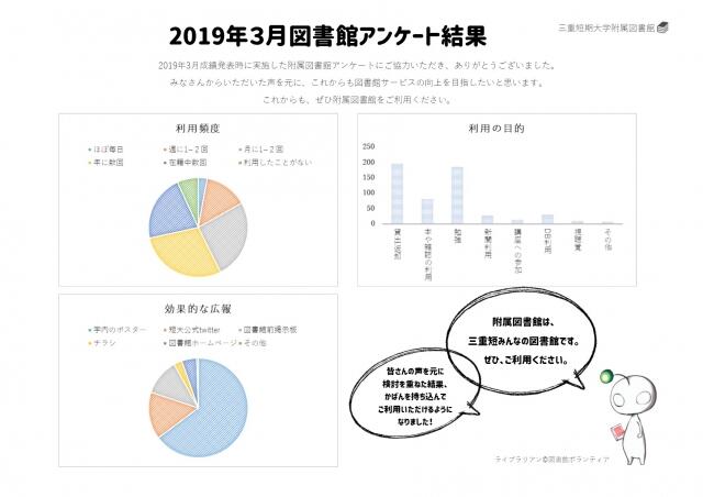 アンケート2019