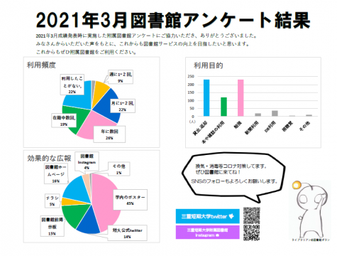 図書館アンケート結果